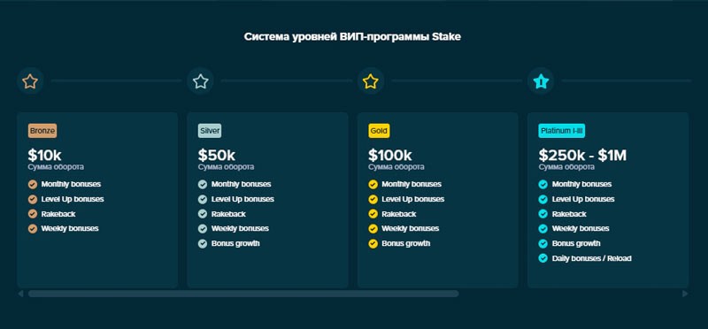 Программа лояльности